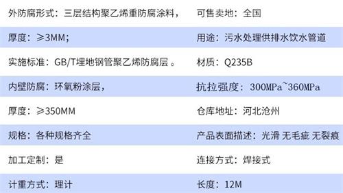 聊城tpep防腐钢管加工参数指标