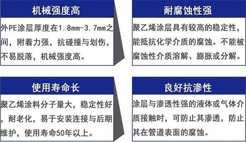 聊城3pe防腐钢管厂家性能优势